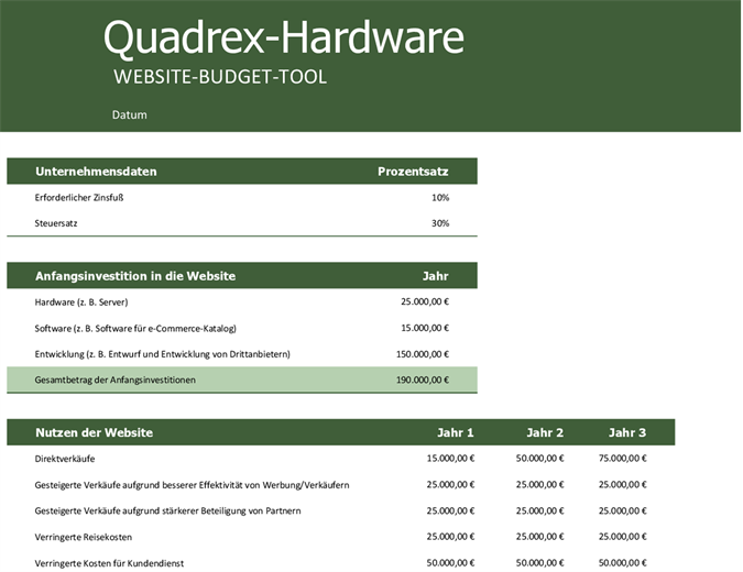 Websitebudget Websitebudget