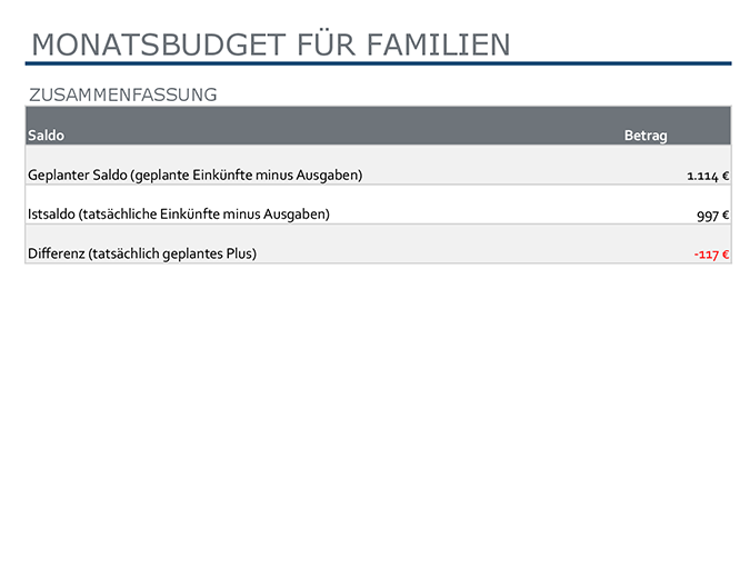 Familien-Monatsbudget Familien-Monatsbudget