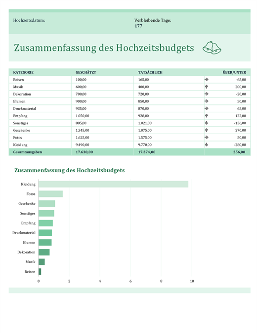 Hochzeitsbudget Hochzeitsbudget