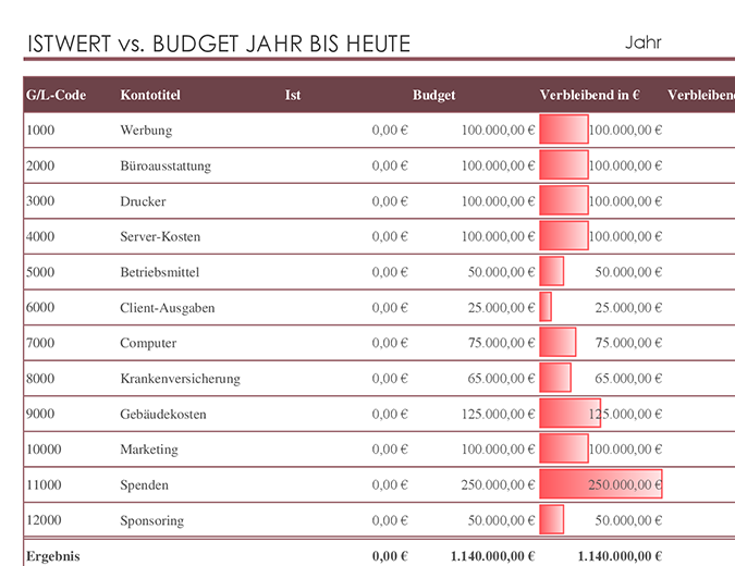 Vergleich von Hauptbuch mit Budget Vergleich von Hauptbuch mit Budget