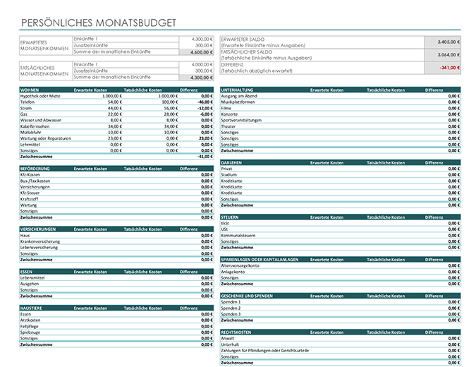 Persönliches Monatsbudget Persönliches Monatsbudget