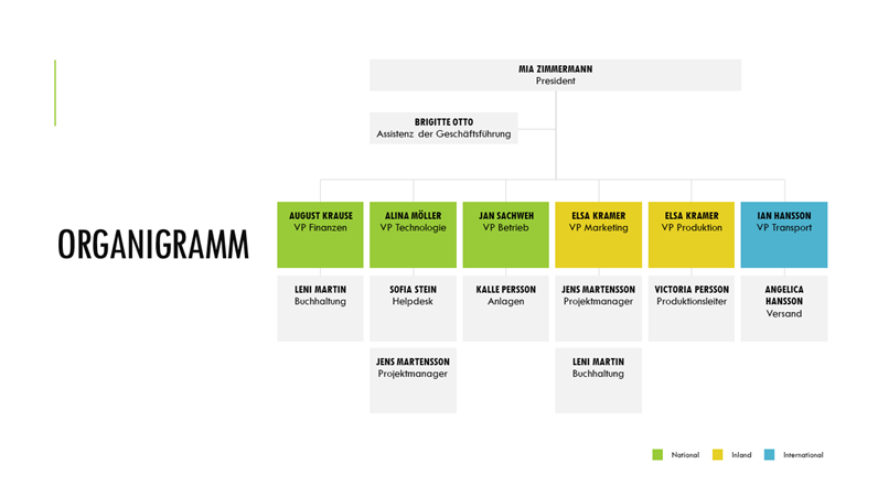 Einfaches Organigramm Einfaches Organigramm