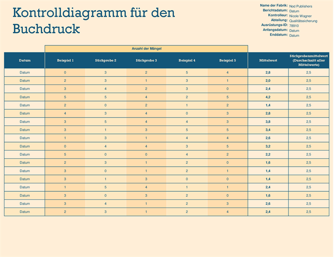 Flussdiagramm Flussdiagramm