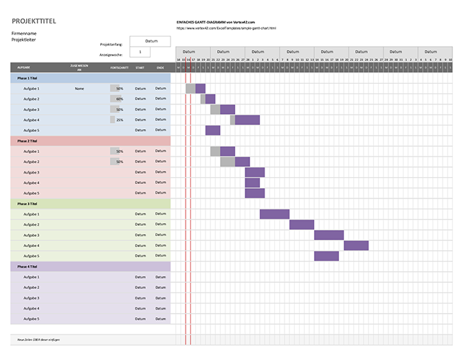 Einfaches Gantt-Diagramm Einfaches Gantt-Diagramm