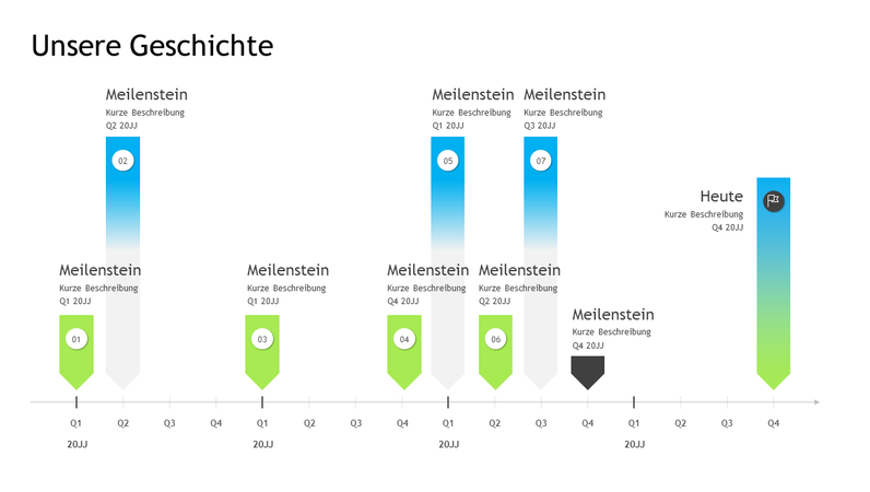 Meilenstein-Zeitachse Meilenstein-Zeitachse