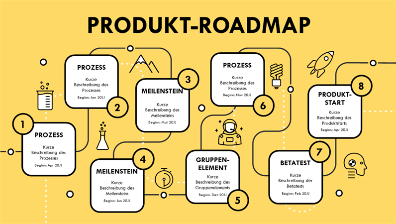 Produktleitplan mit Zeitachse Produktleitplan mit Zeitachse