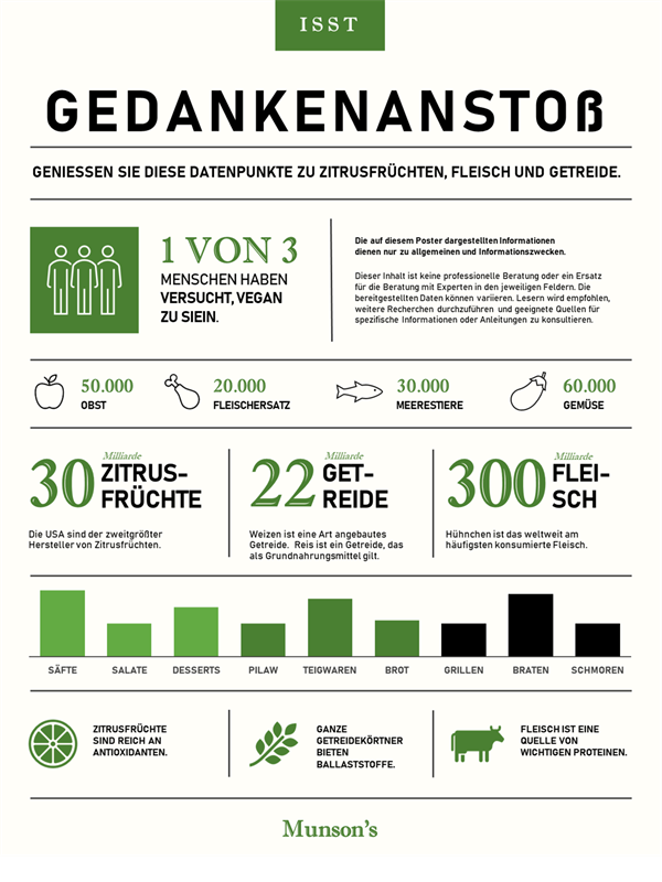 Poster mit Ernährungsinfografiken Poster mit Ernährungsinfografiken