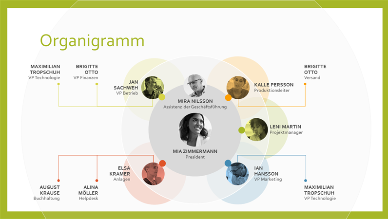 Team-Organigramm Team-Organigramm