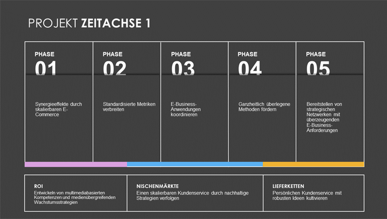 Zeitachse der Projektphase