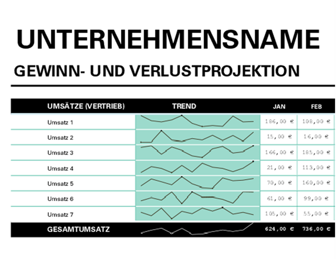 Gewinn- und Verlustrechnung Gewinn- und Verlustrechnung