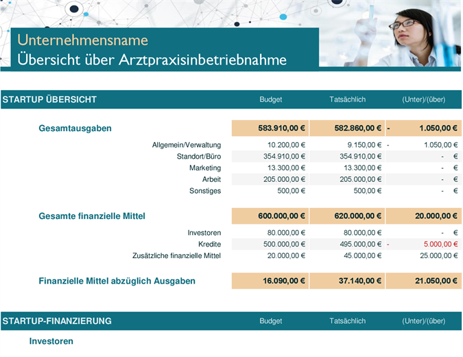 Ausgaben für Arztpraxisinbetriebnahme Ausgaben für Arztpraxisinbetriebnahme