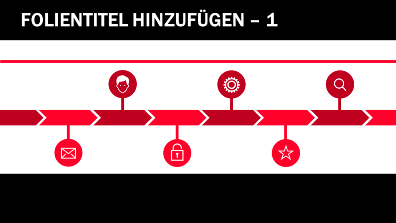 Verlauf der Standardzeitachse Verlauf der Standardzeitachse