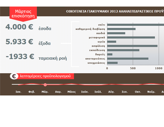 Οικογενειακός προϋπολογισμός γενικής χρήσης Οικογενειακός προϋπολογισμός γενικής χρήσης
