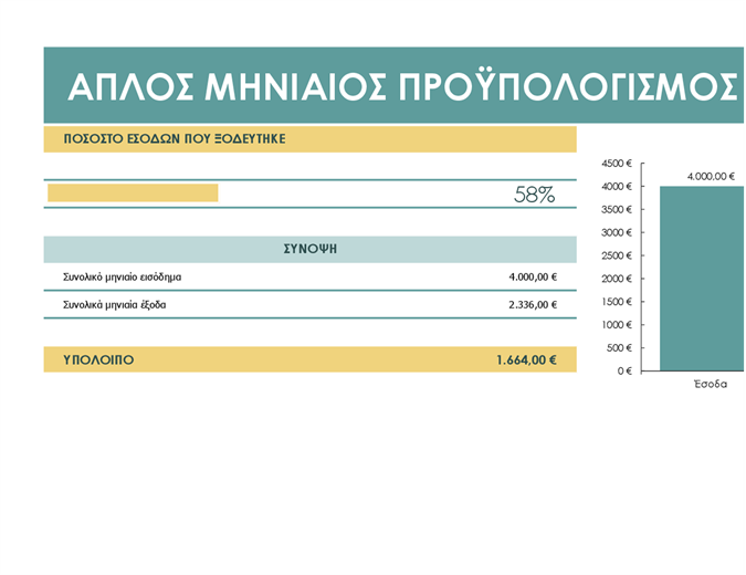 Απλός προϋπολογισμός Απλός προϋπολογισμός