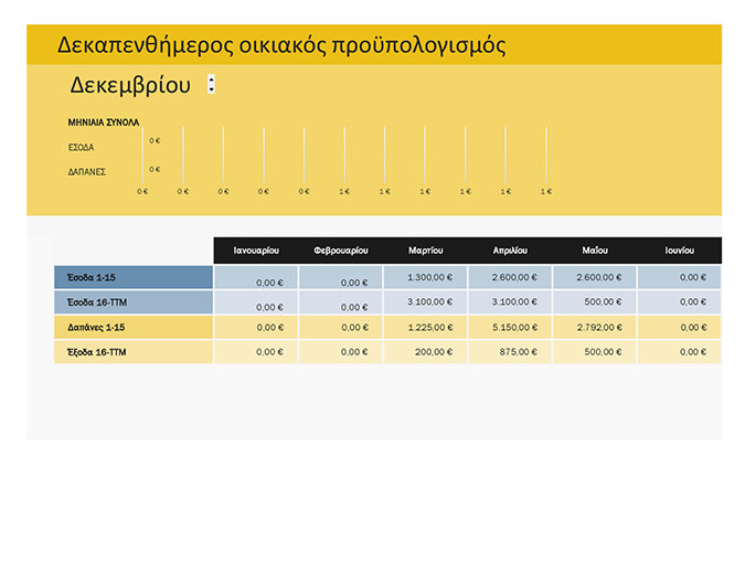 Δεκαπενθήμερος οικογενειακός προϋπολογισμός Δεκαπενθήμερος οικογενειακός προϋπολογισμός