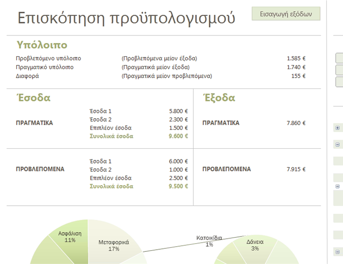 Οικογενειακός προϋπολογισμός με γραφήματα Οικογενειακός προϋπολογισμός με γραφήματα