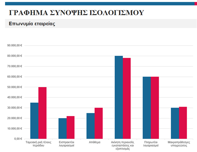 Συνοπτική έκθεση προϋπολογισμού Συνοπτική έκθεση προϋπολογισμού