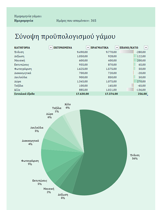 Προϋπολογισμός γάμου Προϋπολογισμός γάμου