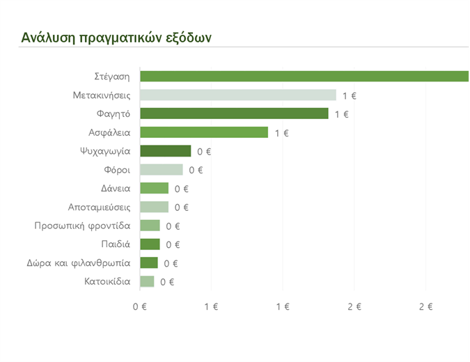Μηνιαίος προϋπολογισμός νοικοκυριού Μηνιαίος προϋπολογισμός νοικοκυριού