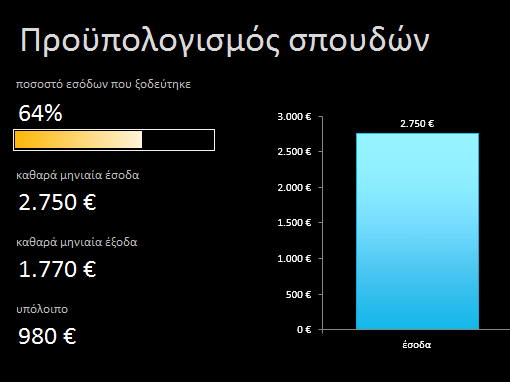 Προϋπολογισμός σπουδών Προϋπολογισμός σπουδών
