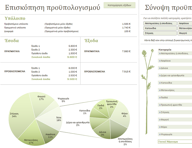 Οικογενειακός προϋπολογισμός (μηνιαίος) Οικογενειακός προϋπολογισμός (μηνιαίος)