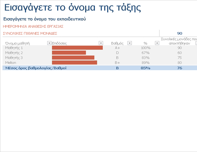 Βαθμολόγιο Βαθμολόγιο