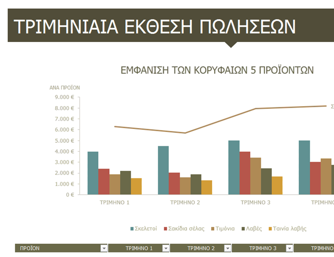 Τριμηνιαία αναφορά πωλήσεων Τριμηνιαία αναφορά πωλήσεων
