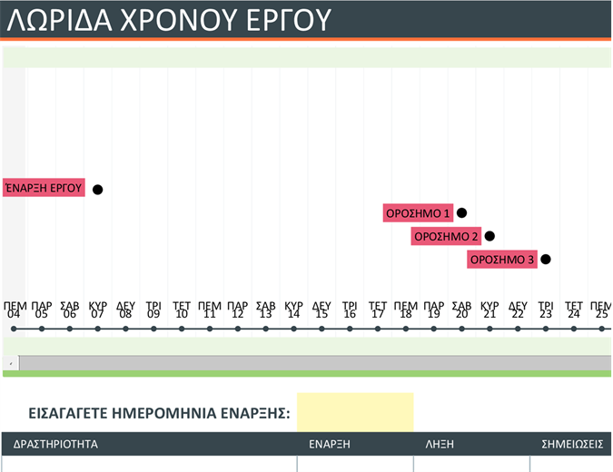 Λωρίδα χρόνου έργου Λωρίδα χρόνου έργου