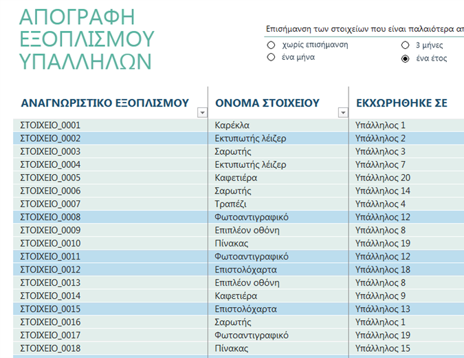 Απόθεμα εξοπλισμού εργαζομένων Απόθεμα εξοπλισμού εργαζομένων