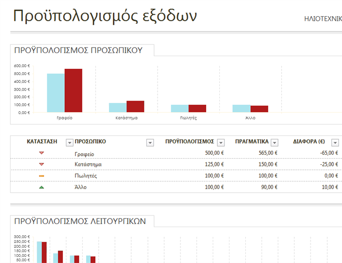 Απλός προϋπολογισμός εξόδων Απλός προϋπολογισμός εξόδων