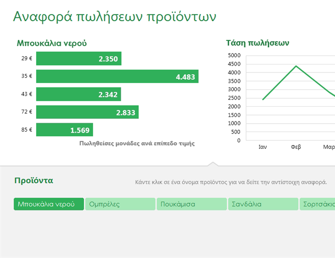 Λίστα τιμών προϊόντων Λίστα τιμών προϊόντων