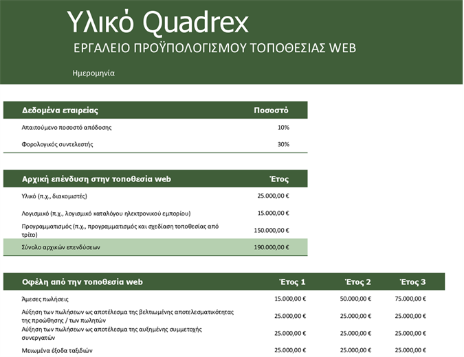 Προϋπολογισμός τοποθεσίας web Προϋπολογισμός τοποθεσίας web