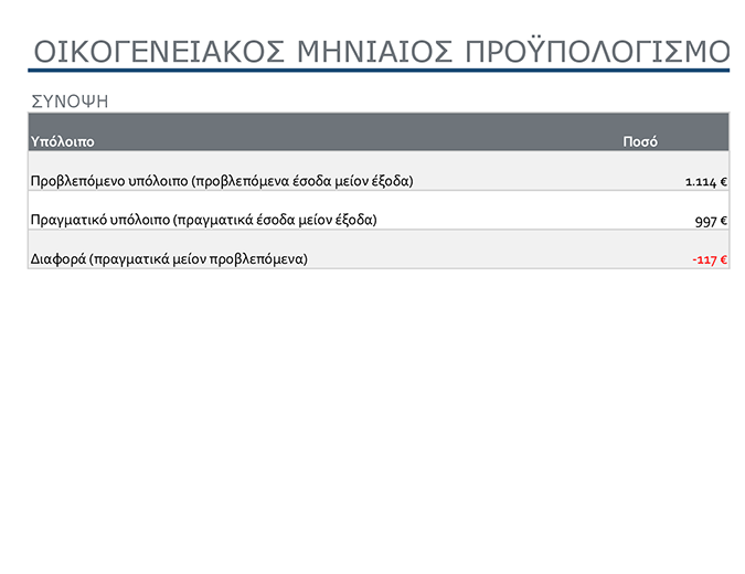 Οικογενειακός μηνιαίος προϋπολογισμός Οικογενειακός μηνιαίος προϋπολογισμός