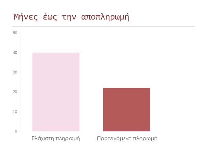 Υπολογισμός αποπληρωμής πιστωτικής κάρτας Υπολογισμός αποπληρωμής πιστωτικής κάρτας