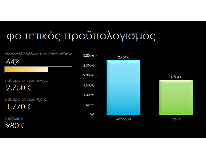 Φοιτητικός προϋπολογισμός Φοιτητικός προϋπολογισμός