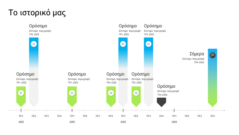 Λωρίδα χρόνου ορόσημων Λωρίδα χρόνου ορόσημων