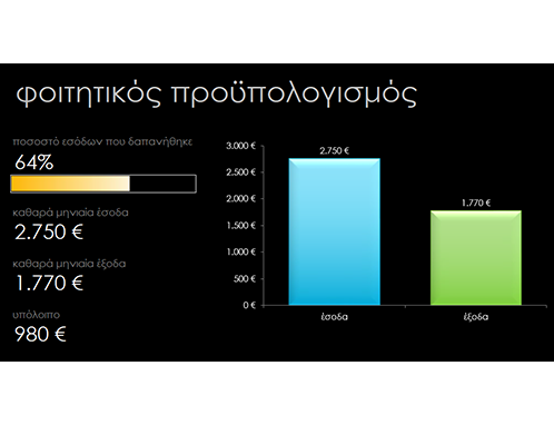 Φοιτητικός προϋπολογισμός Φοιτητικός προϋπολογισμός