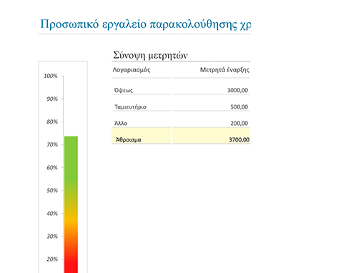 Προσωπική παρακολούθηση χρημάτων Προσωπική παρακολούθηση χρημάτων