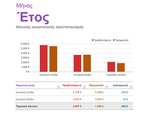 Μηνιαίος οικογενειακός προϋπολογισμός Μηνιαίος οικογενειακός προϋπολογισμός