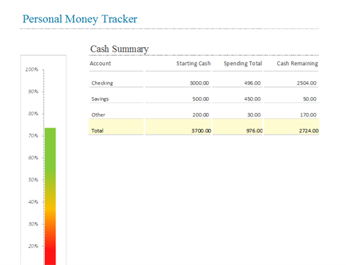 Suivi des finances personnelles Suivi des finances personnelles