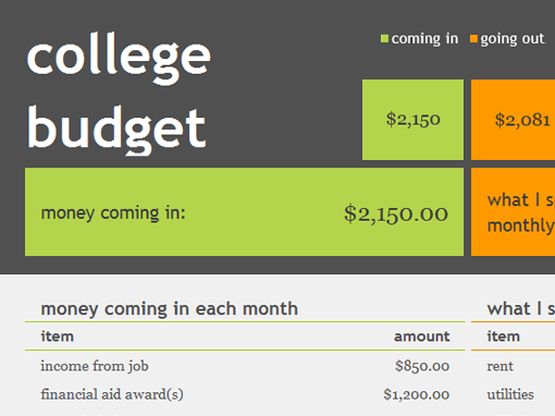 Household Expense Budget Office Templates
