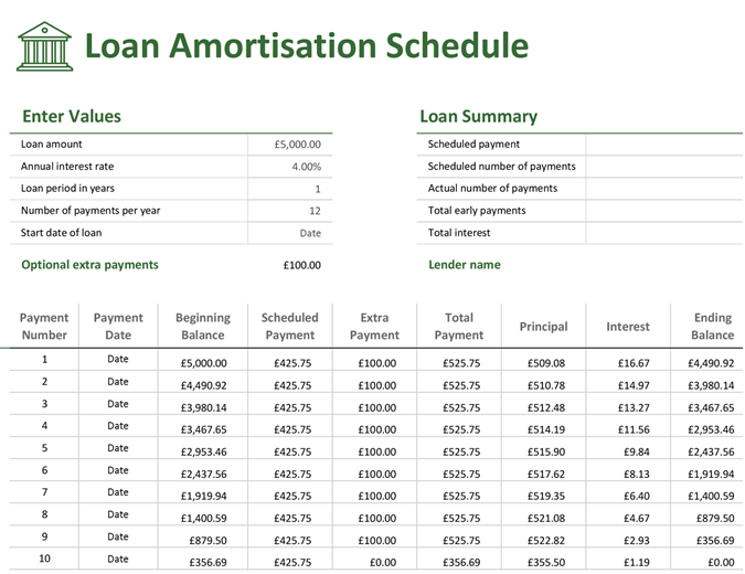 Mortgage Payment Amortization Chart