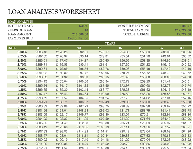 Loan analysis worksheet Loan analysis worksheet