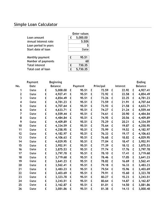 Simple loan calculator and amortisation table Simple loan calculator and amortisation table