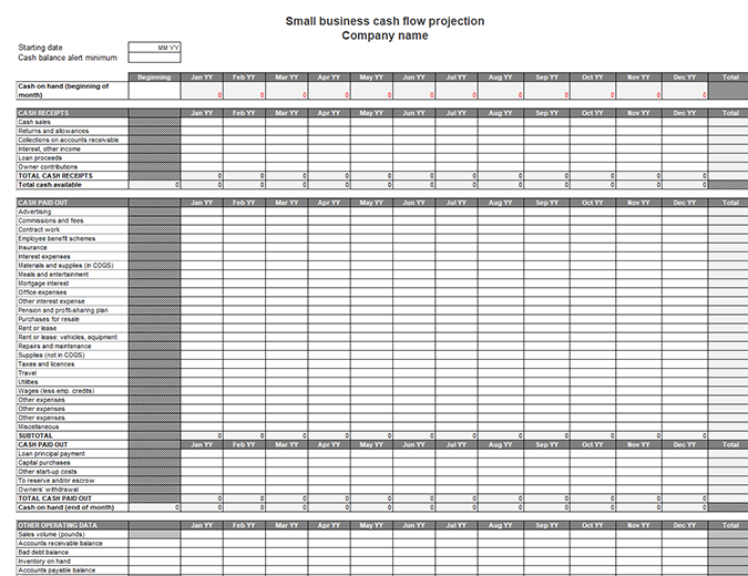 Small business cash flow projection Small business cash flow projection