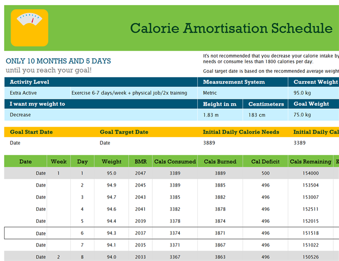 Calorie amortisation schedule Calorie amortisation schedule