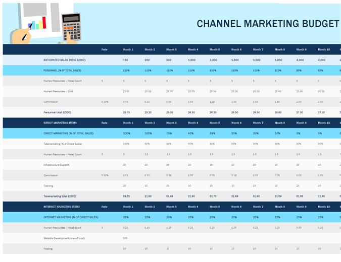 Channel marketing budget Channel marketing budget