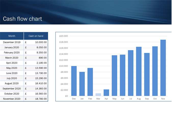 Small business cash flow forecast Small business cash flow forecast