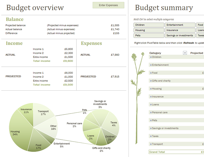 Family budget (monthly) Family budget (monthly)