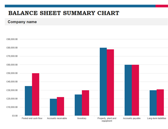 Budget summary report Budget summary report